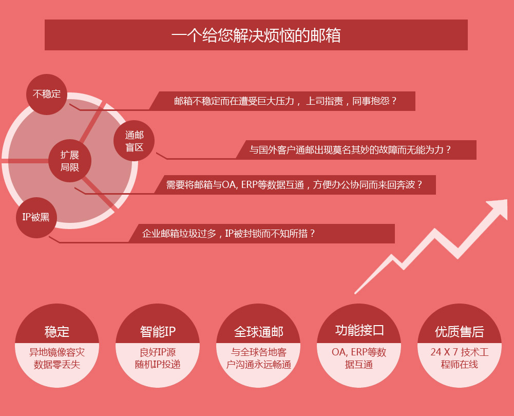 17年专注 服务7亿用户